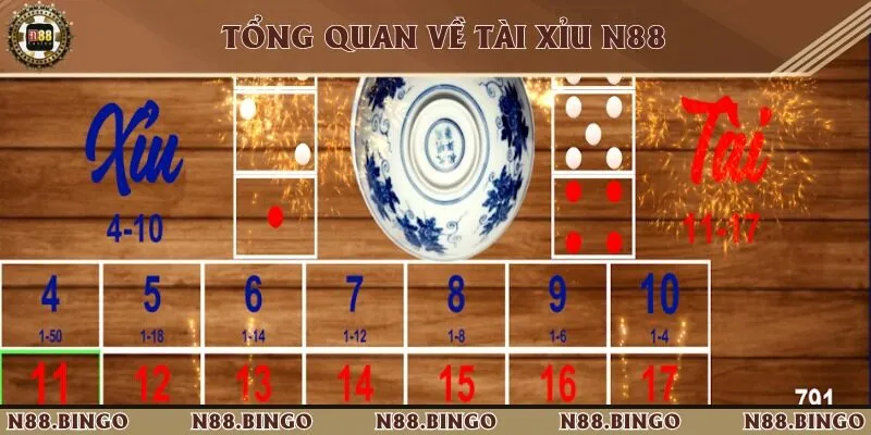 Tài Xỉu N88 Và Giải Thích Nhanh Cách Chơi Dễ Nhớ 1 Giới thiệu tổng quan về tài xỉu N88